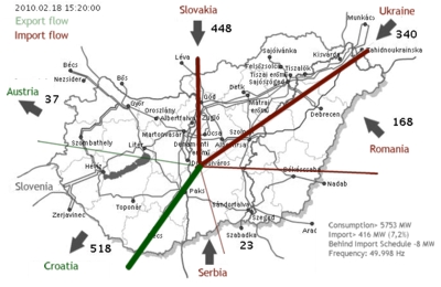 délnyugat magyarország térkép Villamosenergia: merre áramlik az áram?   Antal Dániel blogja délnyugat magyarország térkép